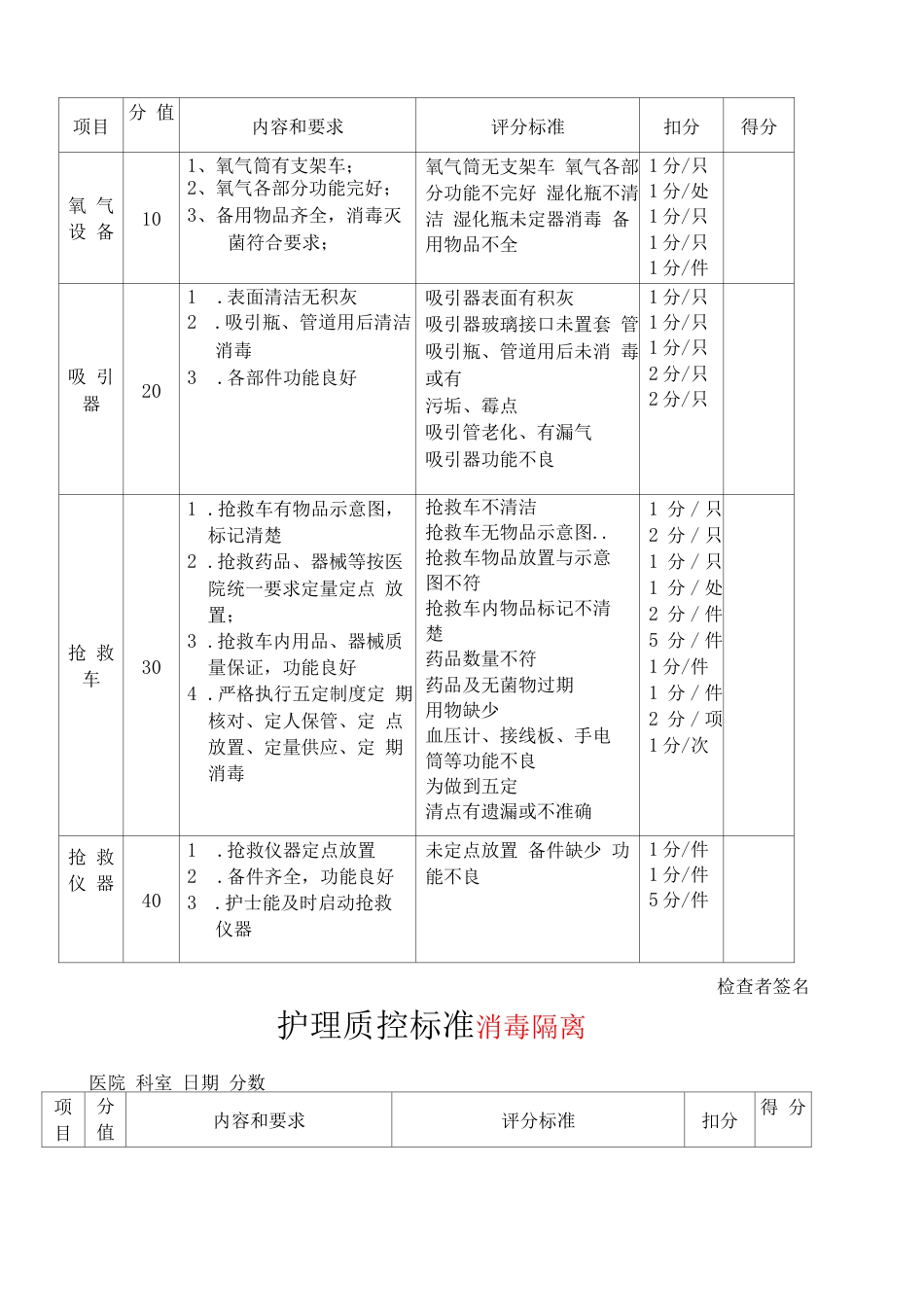护理质控 检查表_第6页