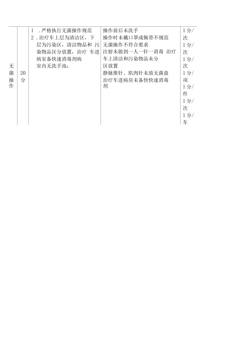护理质控 检查表_第7页