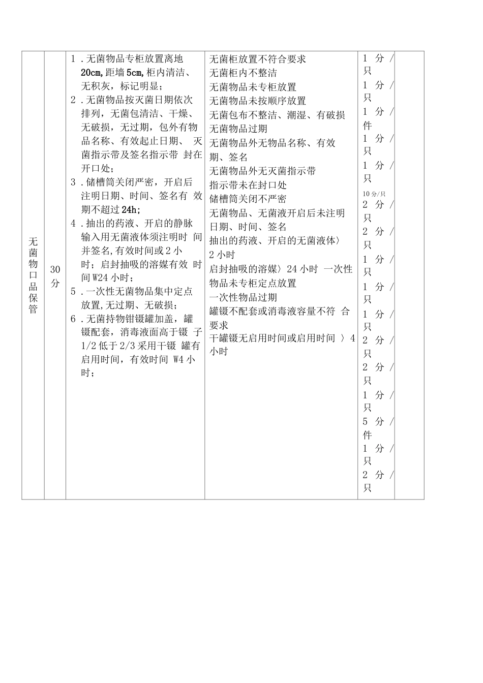 护理质控 检查表_第8页