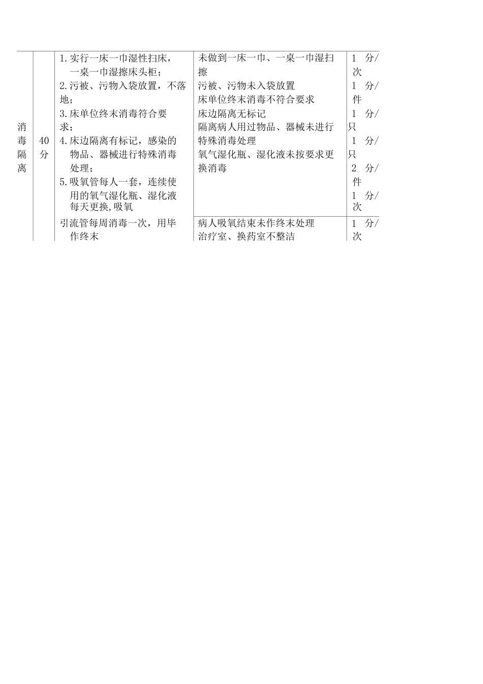 护理质控 检查表_第9页