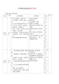 护理质控 检查表