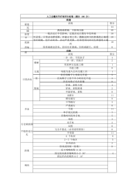 Harris评分表 (髋关节评分表)
