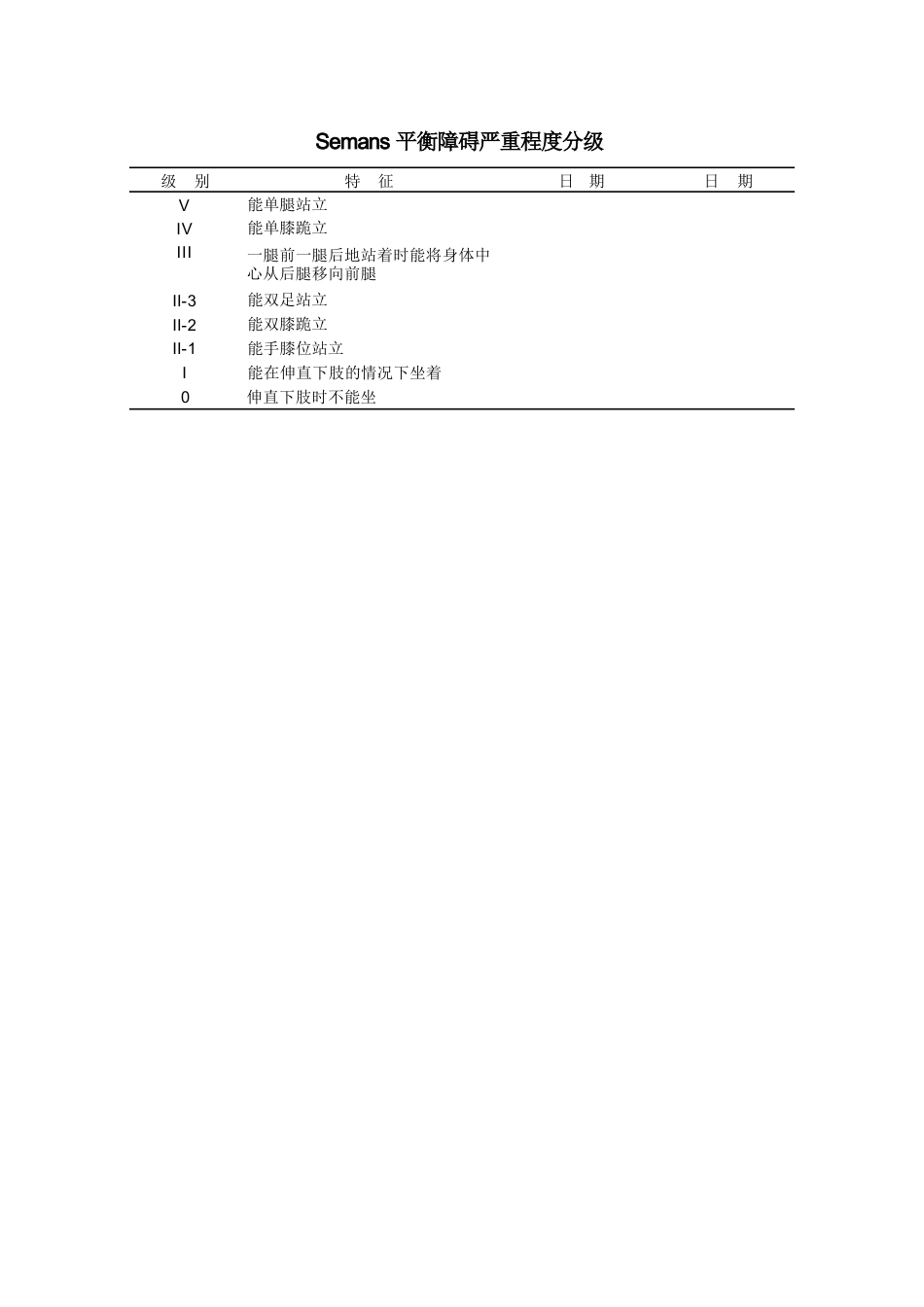 Semans平衡障碍分级_第1页