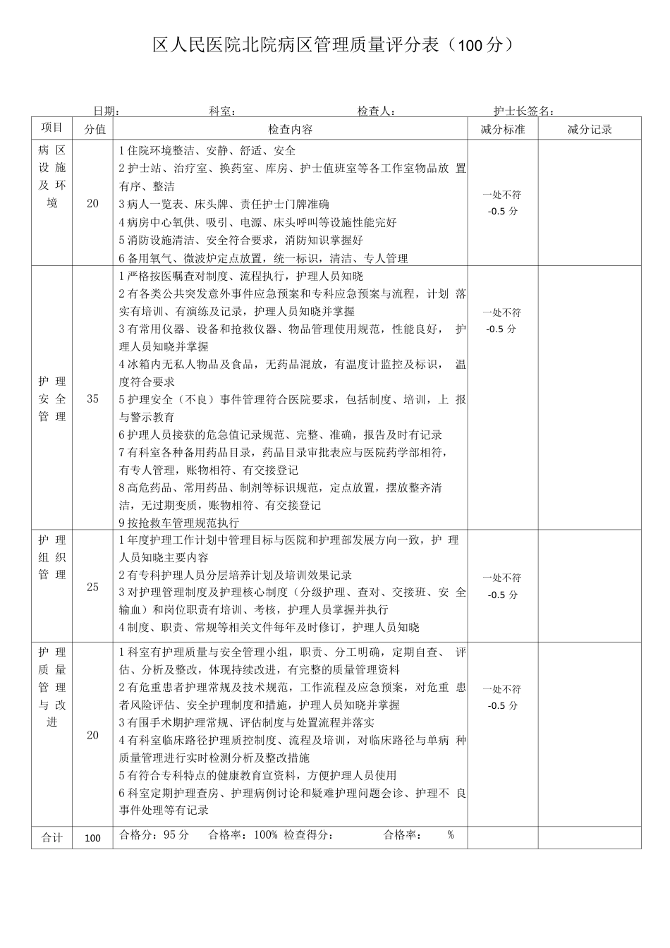 医院病区管理质量 评分表_第1页