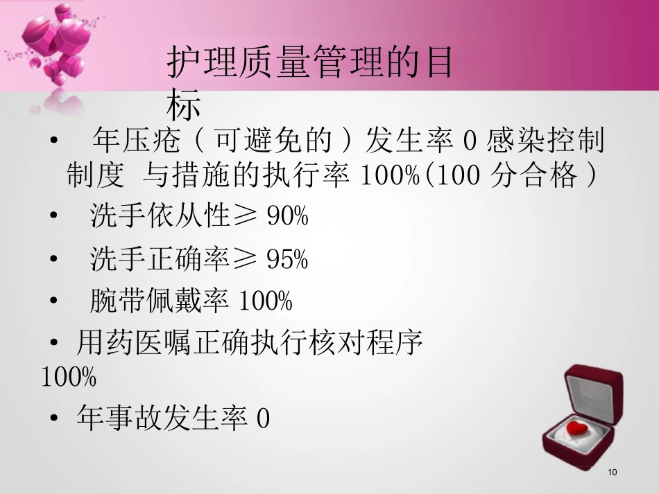 护理质量管理与持续改进ppt_第10页