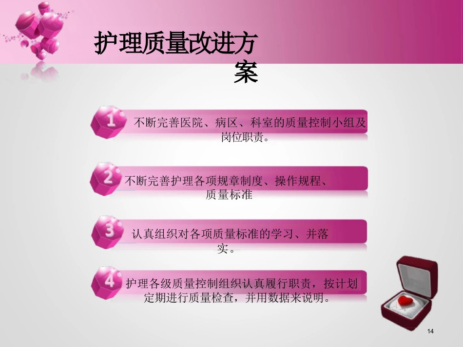 护理质量管理与持续改进ppt_第14页