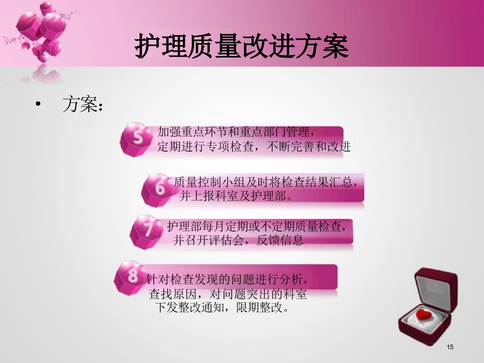 护理质量管理与持续改进ppt_第15页