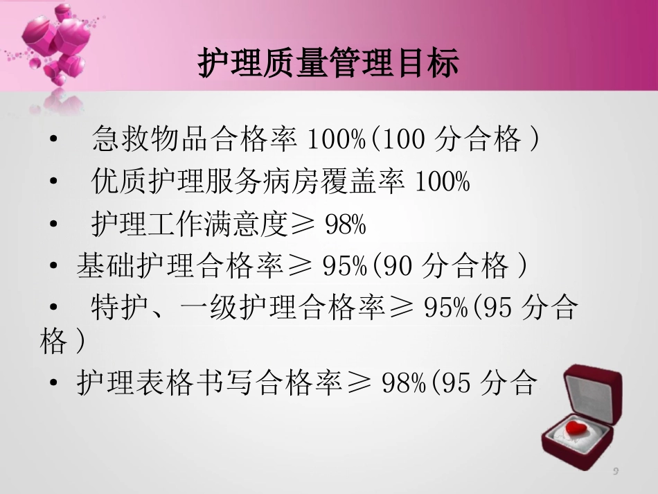 护理质量管理与持续改进ppt_第9页