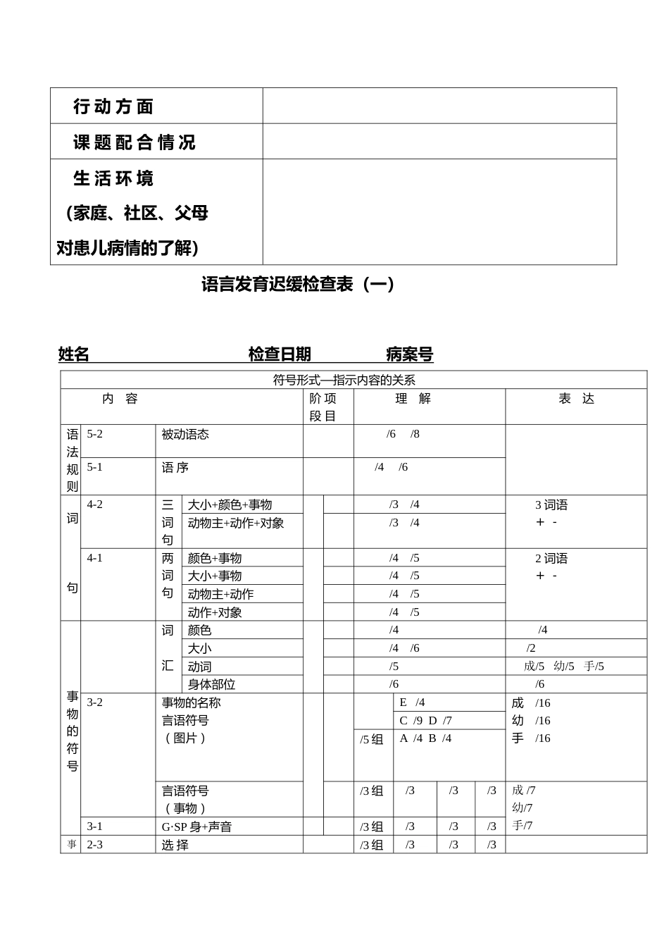 (S—S法)语言发育迟缓检查(CRRC版)_第3页
