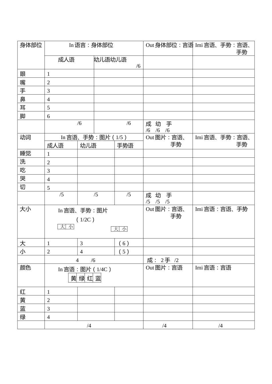 (S—S法)语言发育迟缓检查(CRRC版)_第8页