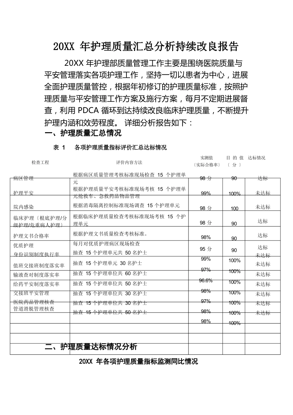 护理质量汇总分析持续改进_第1页