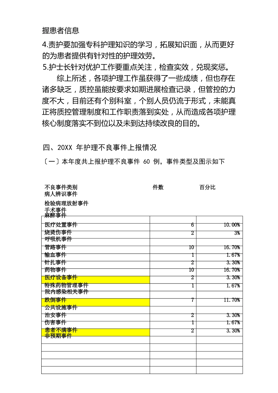护理质量汇总分析持续改进_第5页