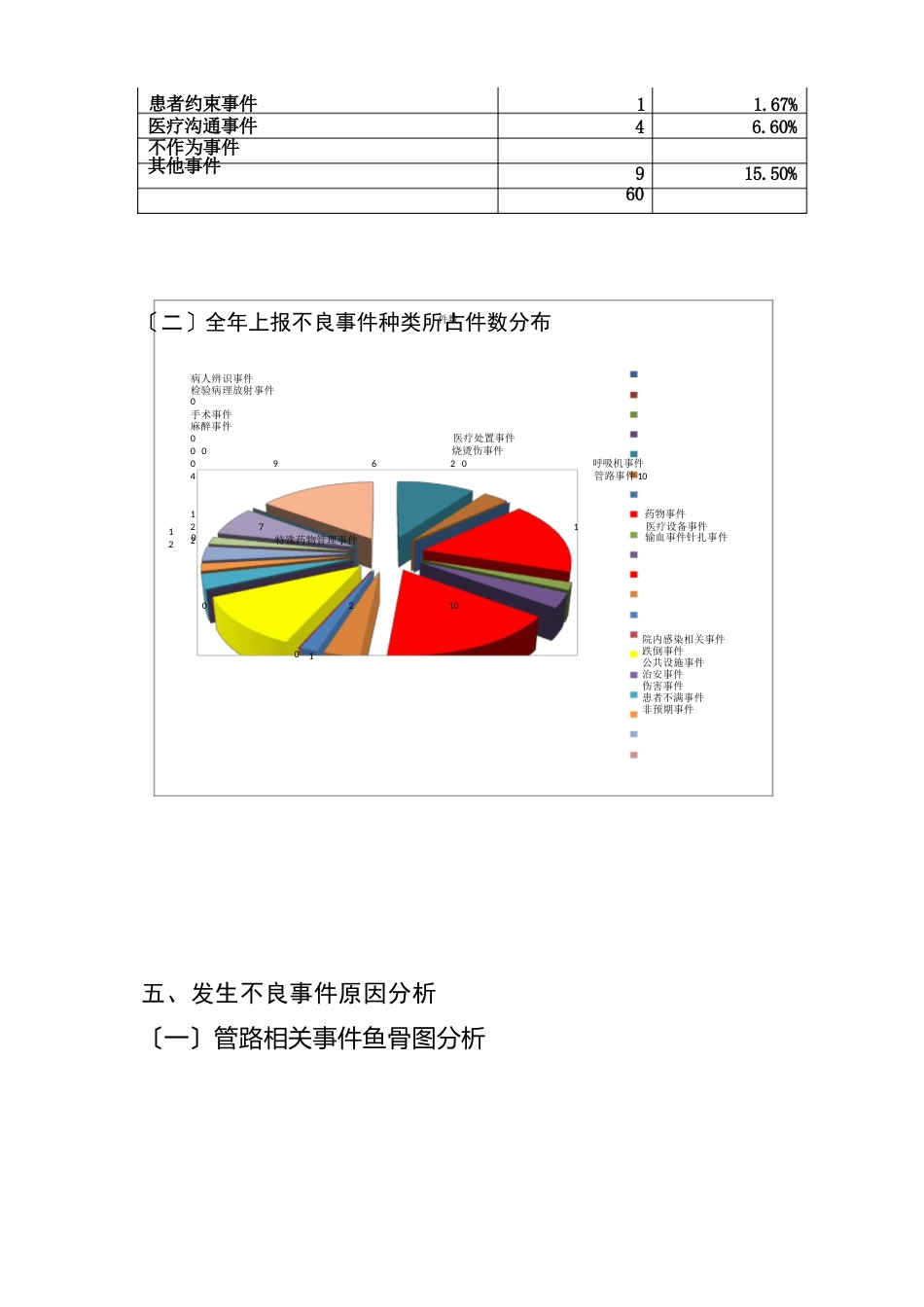护理质量汇总分析持续改进_第6页