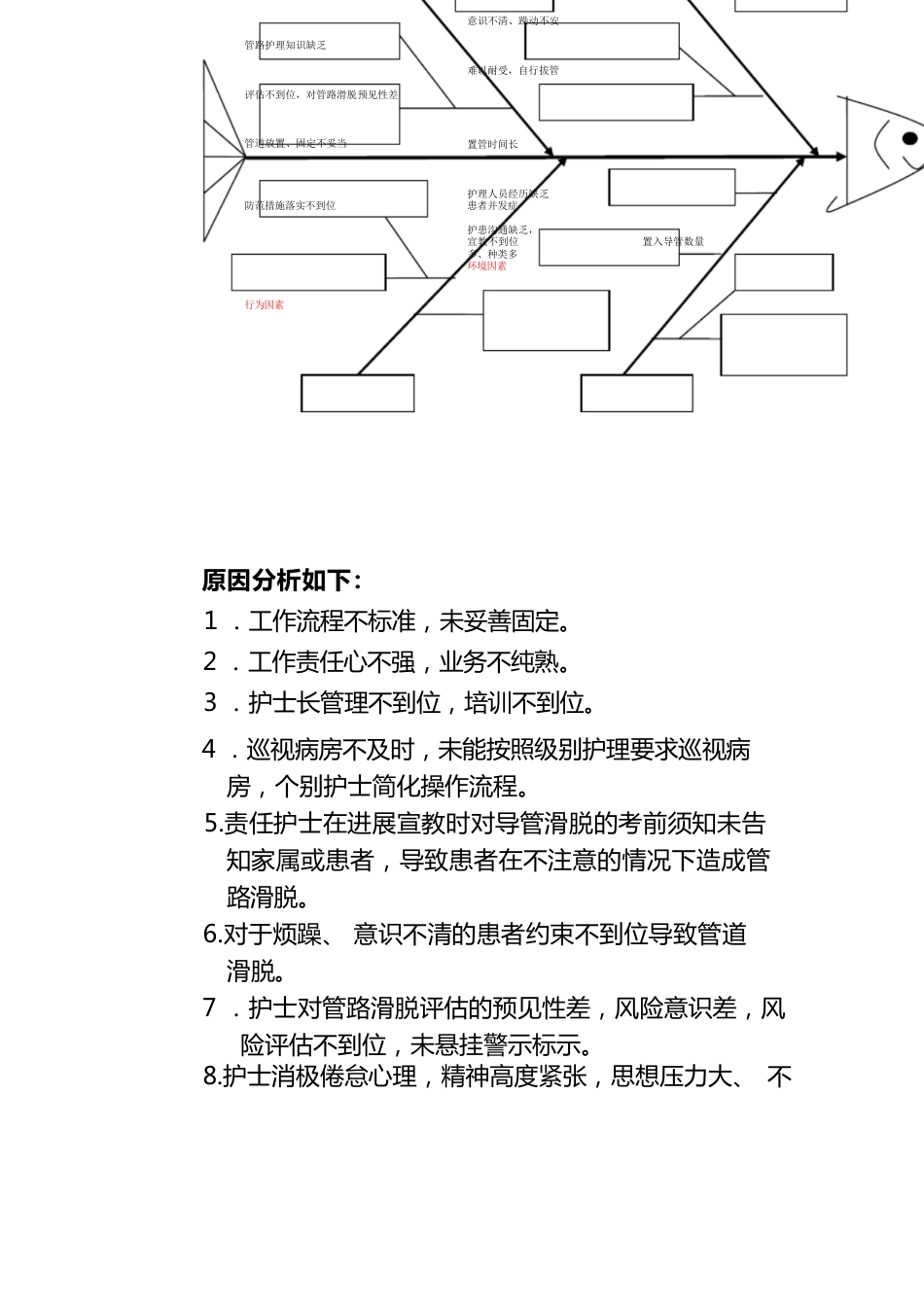 护理质量汇总分析持续改进_第7页
