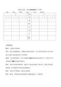 Ashworth肌张力评定量表