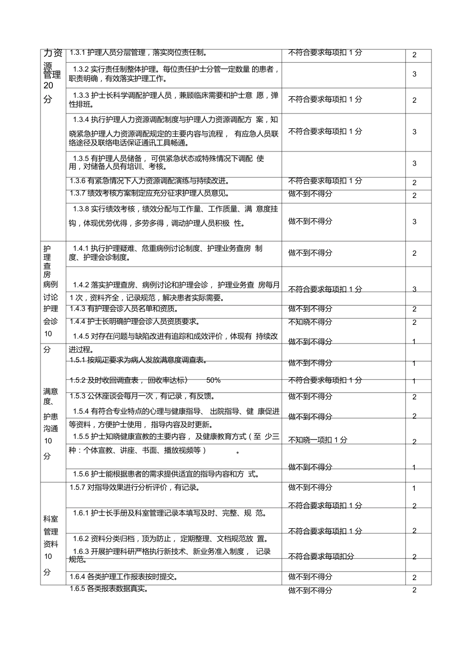 护理管理质量评价标准_第2页