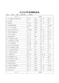句子水平听觉理解检查表