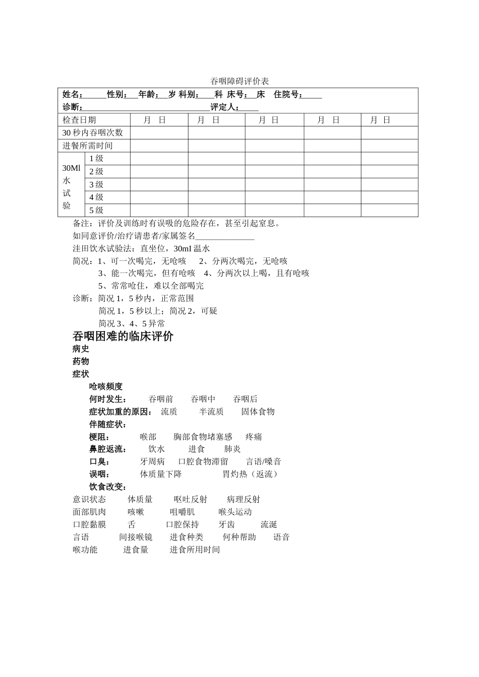 康复科吞咽障碍评价表_第1页