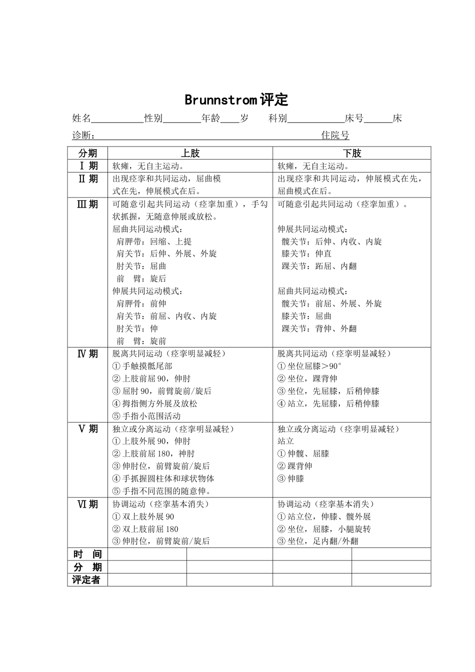 Brunnstrom评定_第1页