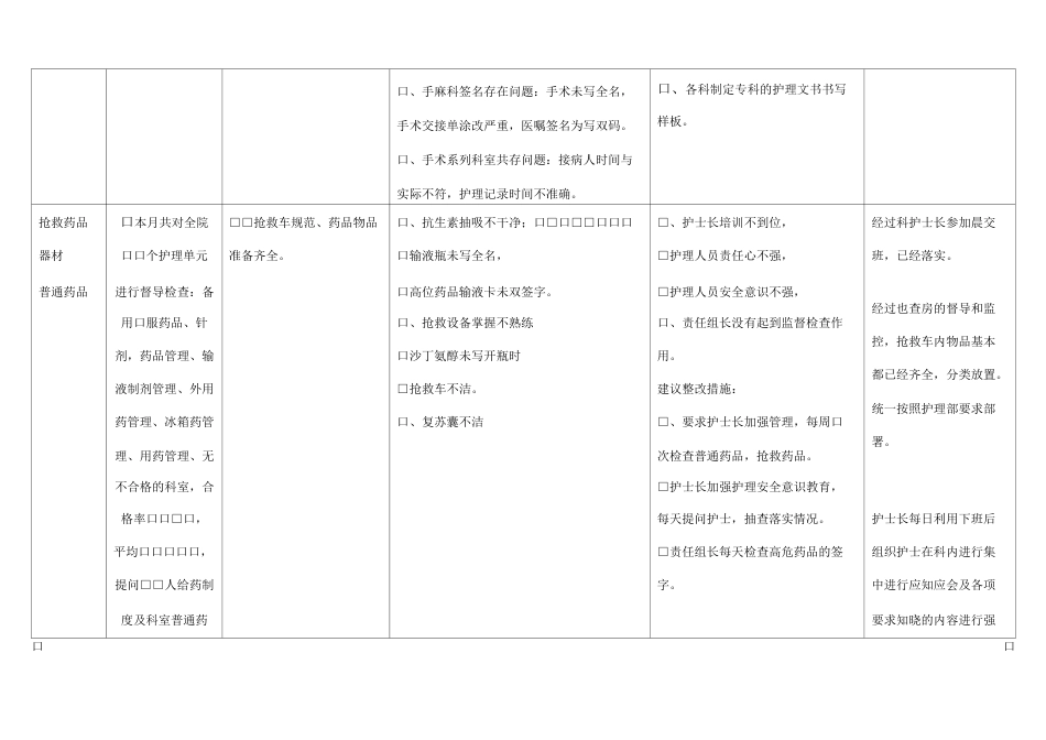 护理质量 持续改进表_第11页