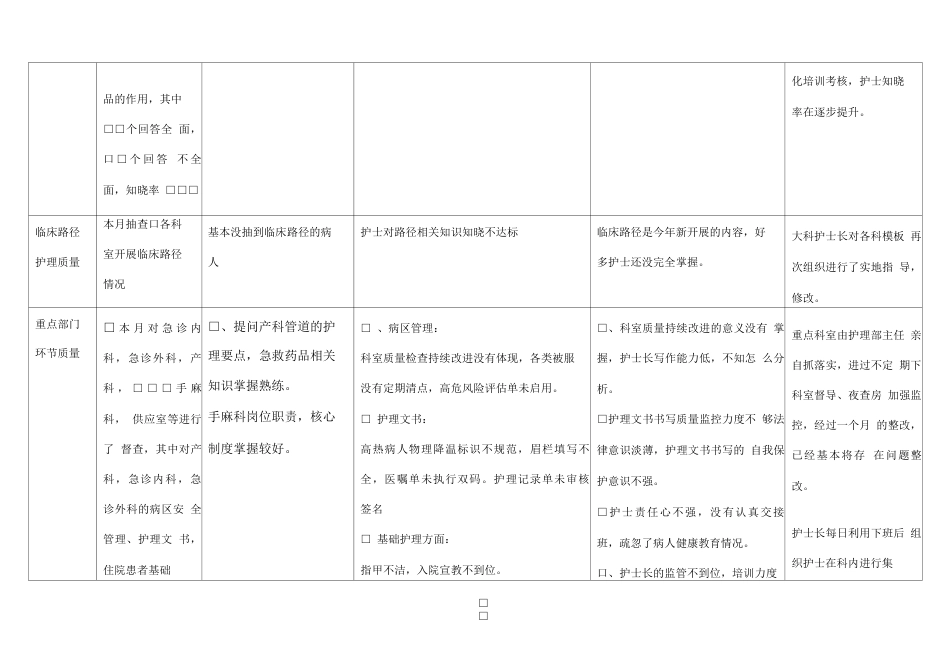 护理质量 持续改进表_第12页