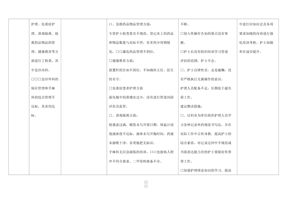 护理质量 持续改进表_第13页