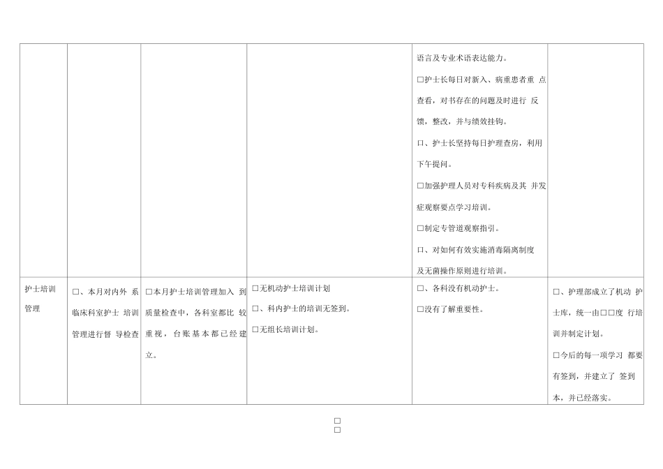 护理质量 持续改进表_第14页