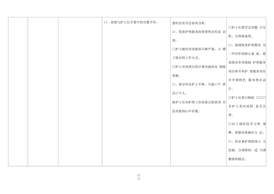 护理质量 持续改进表_第2页