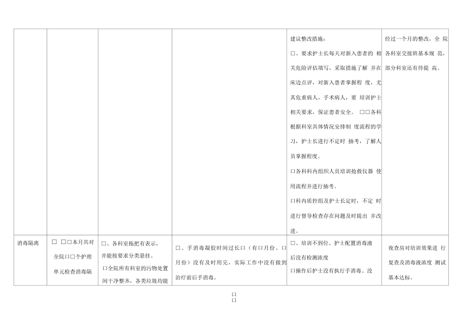 护理质量 持续改进表_第4页