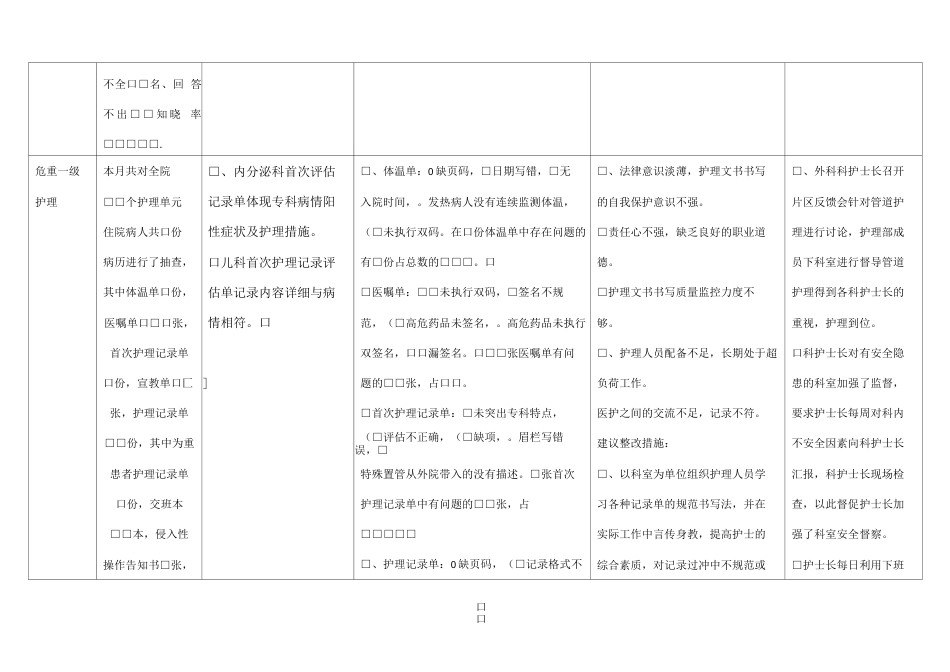 护理质量 持续改进表_第6页