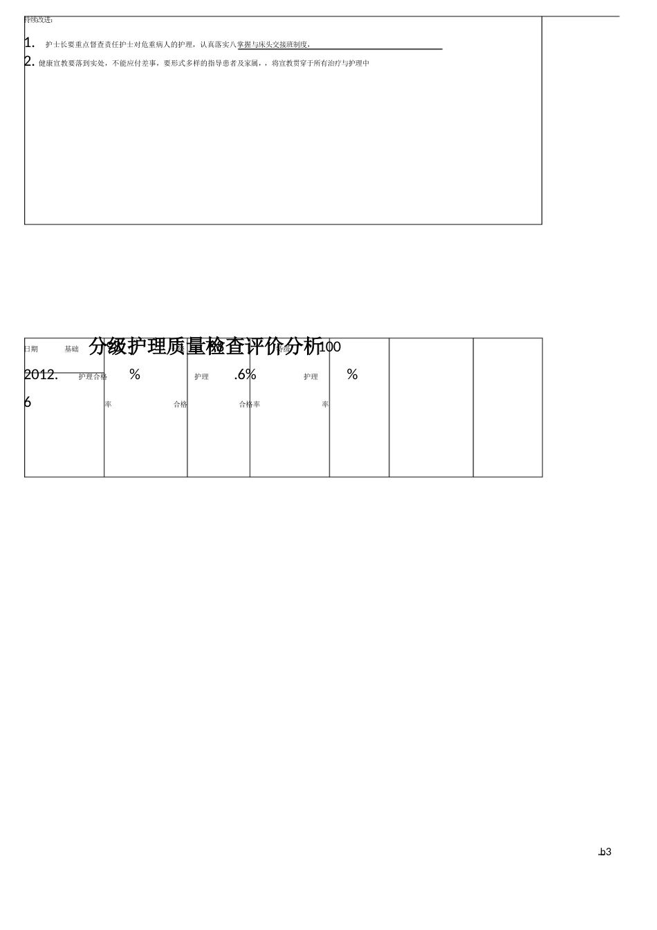 分级护理质量检查评价分析_第3页