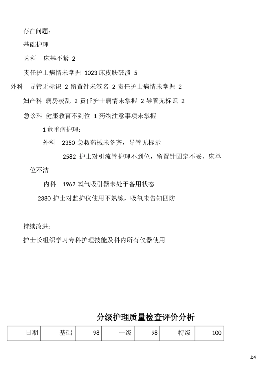 分级护理质量检查评价分析_第4页