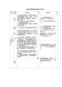 (完整版)优质护理服务质量评价标准