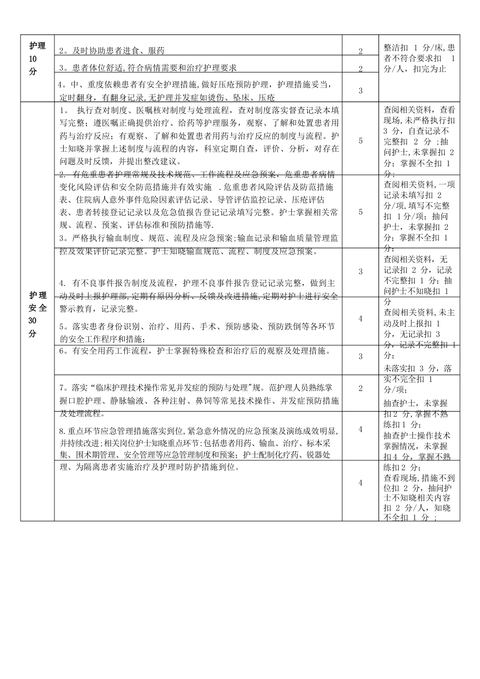 特级护理质量评价标准_第2页