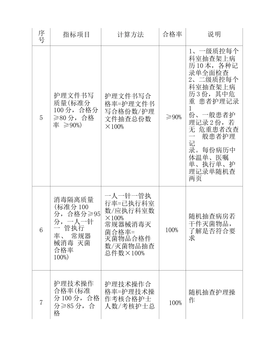 护理质量评价指标及计算方法_第3页