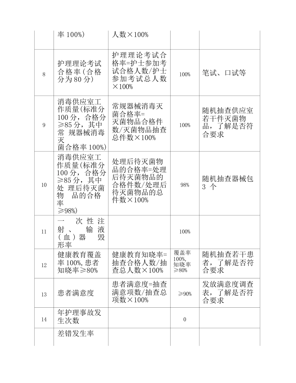 护理质量评价指标及计算方法_第4页
