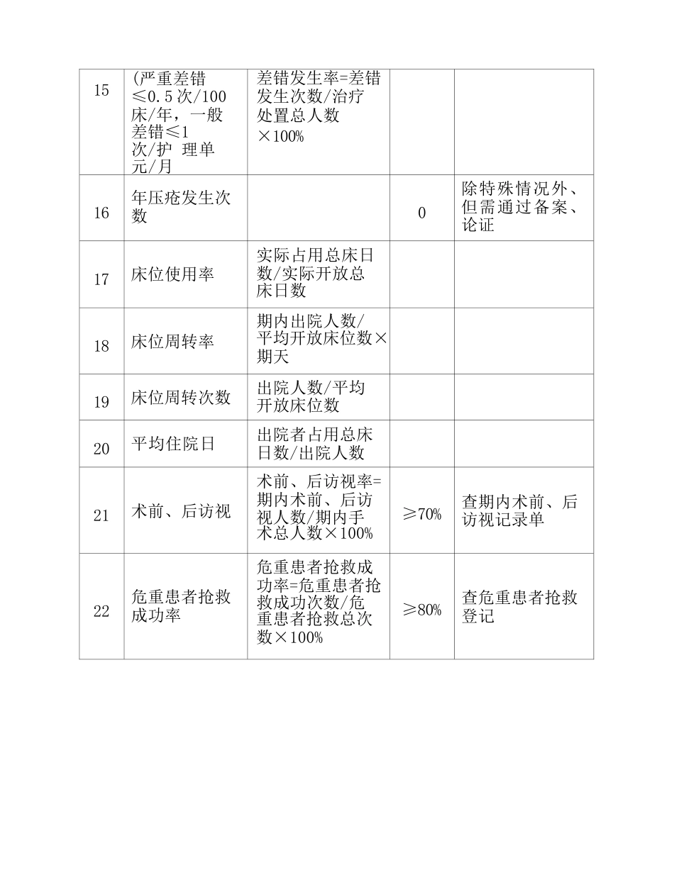 护理质量评价指标及计算方法_第5页