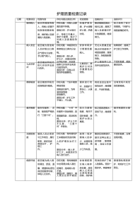 护理质量检查记录