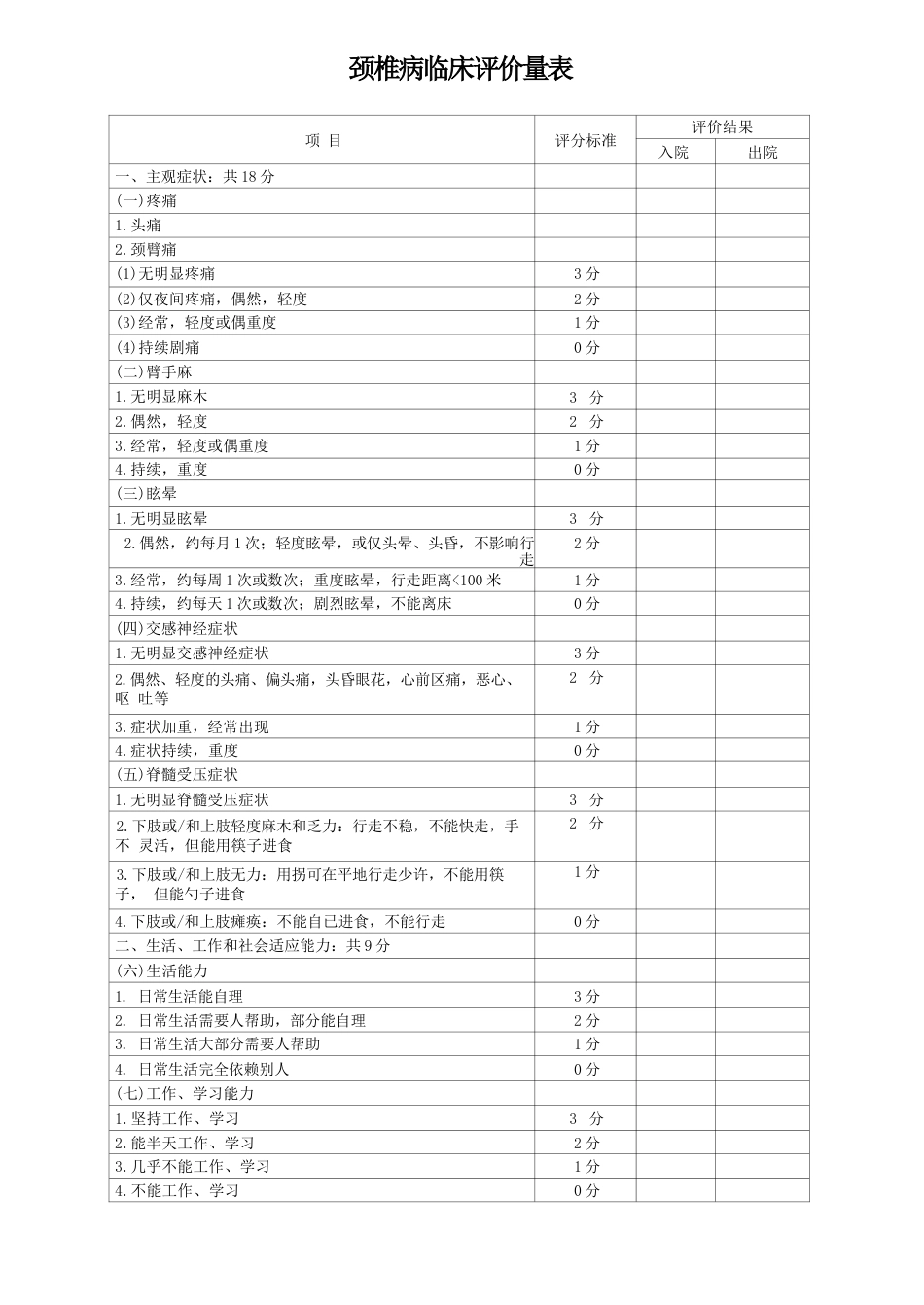 颈椎病康复评定量表_第2页