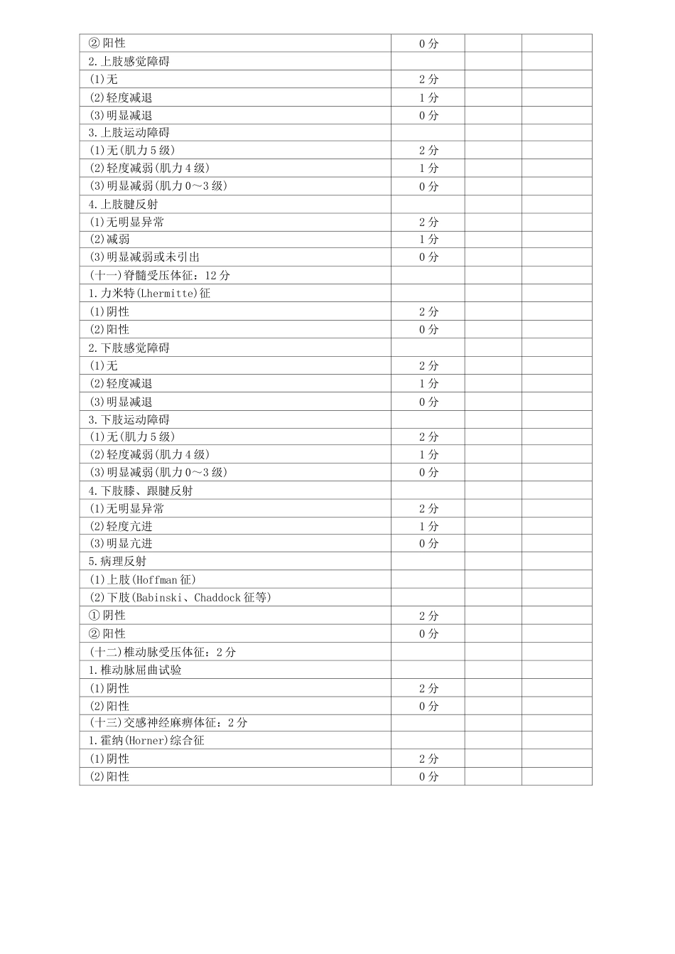 颈椎病康复评定量表_第4页