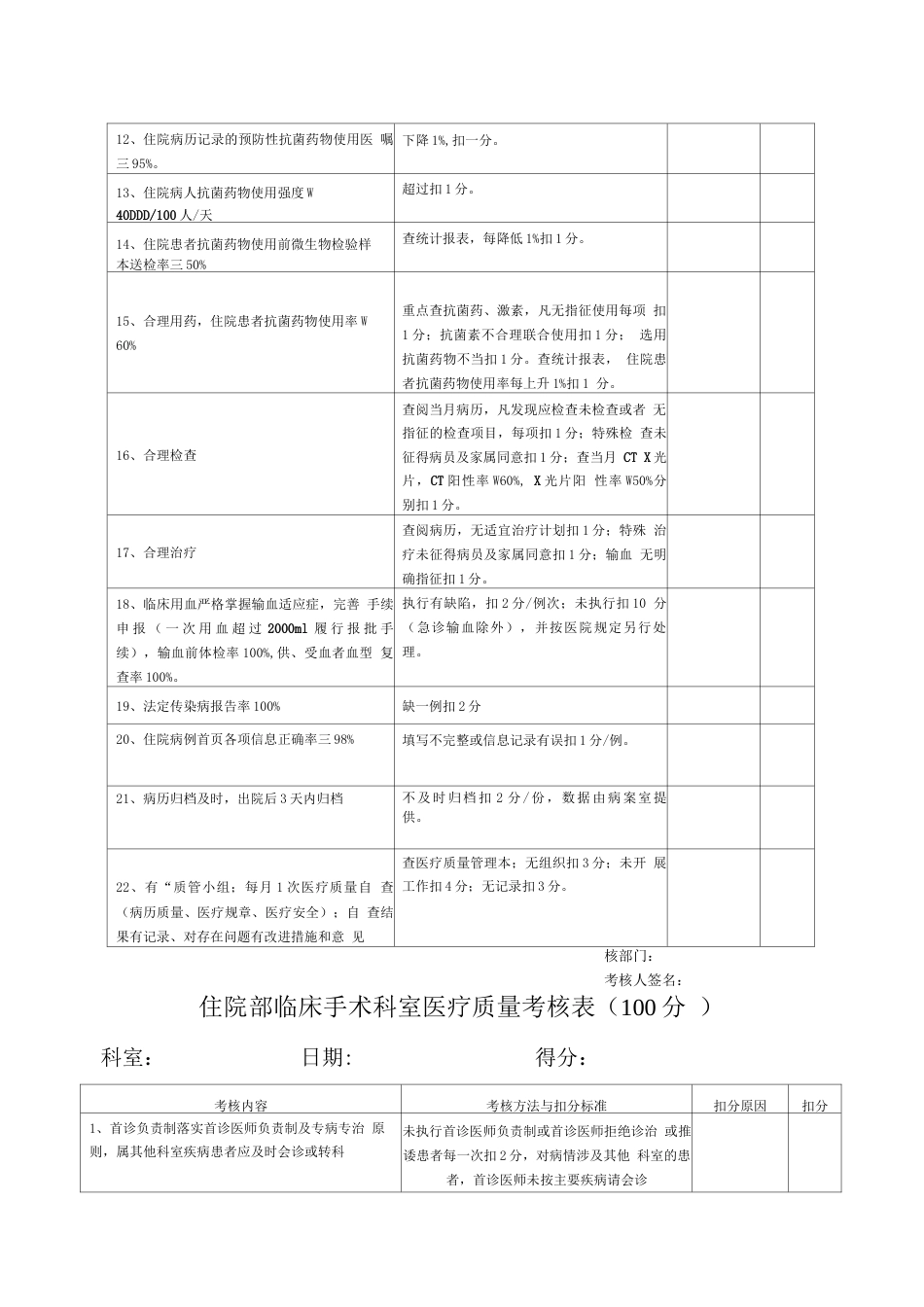 医院各科室医疗安全质量 考核细则及评分表_第2页