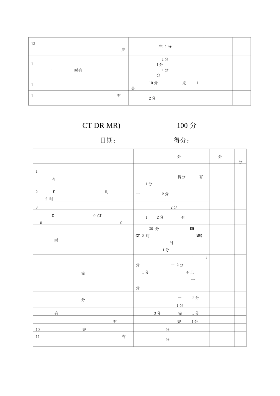 医院各科室医疗安全质量 考核细则及评分表_第3页