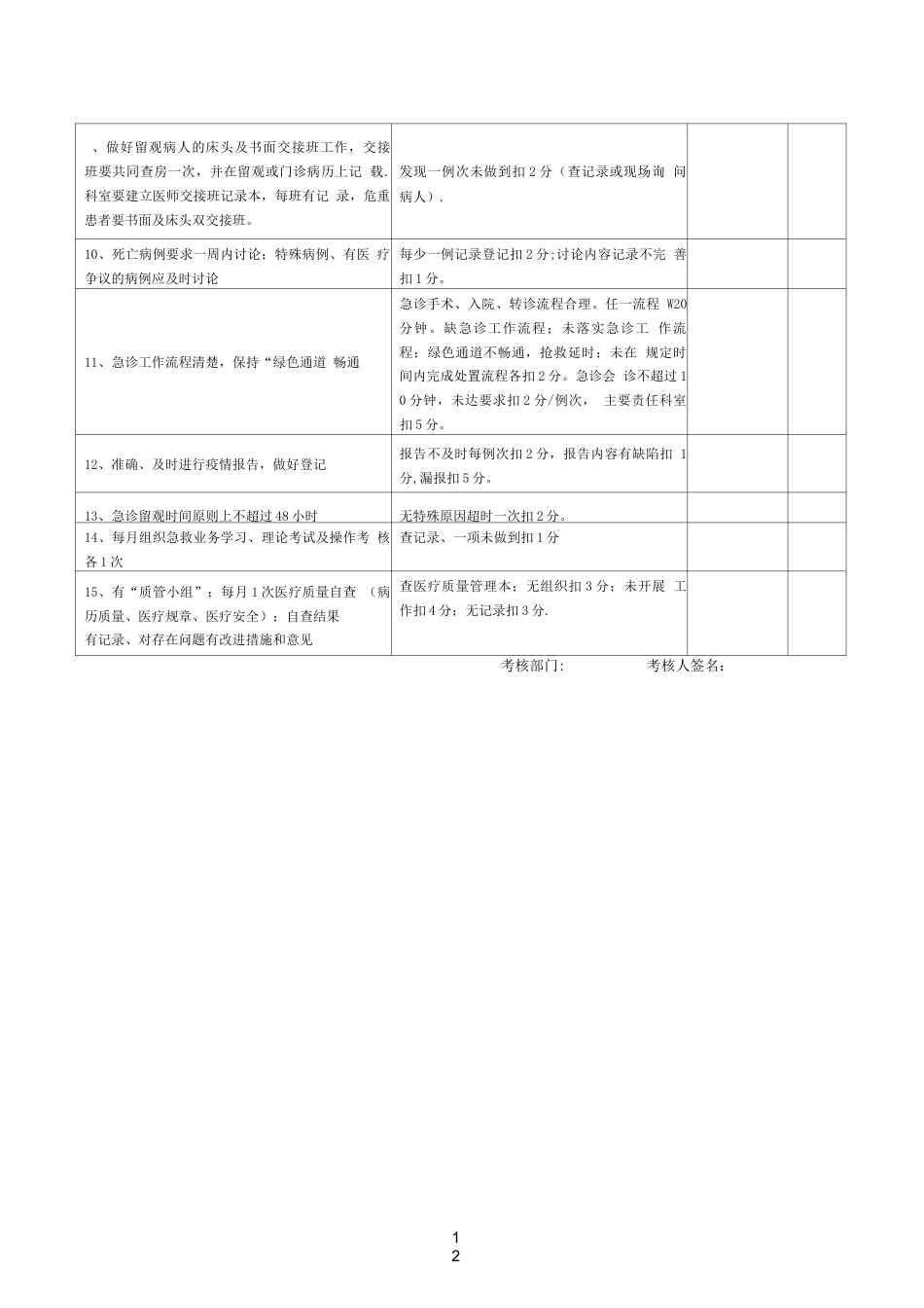 医院各科室医疗安全质量 考核细则及评分表_第4页