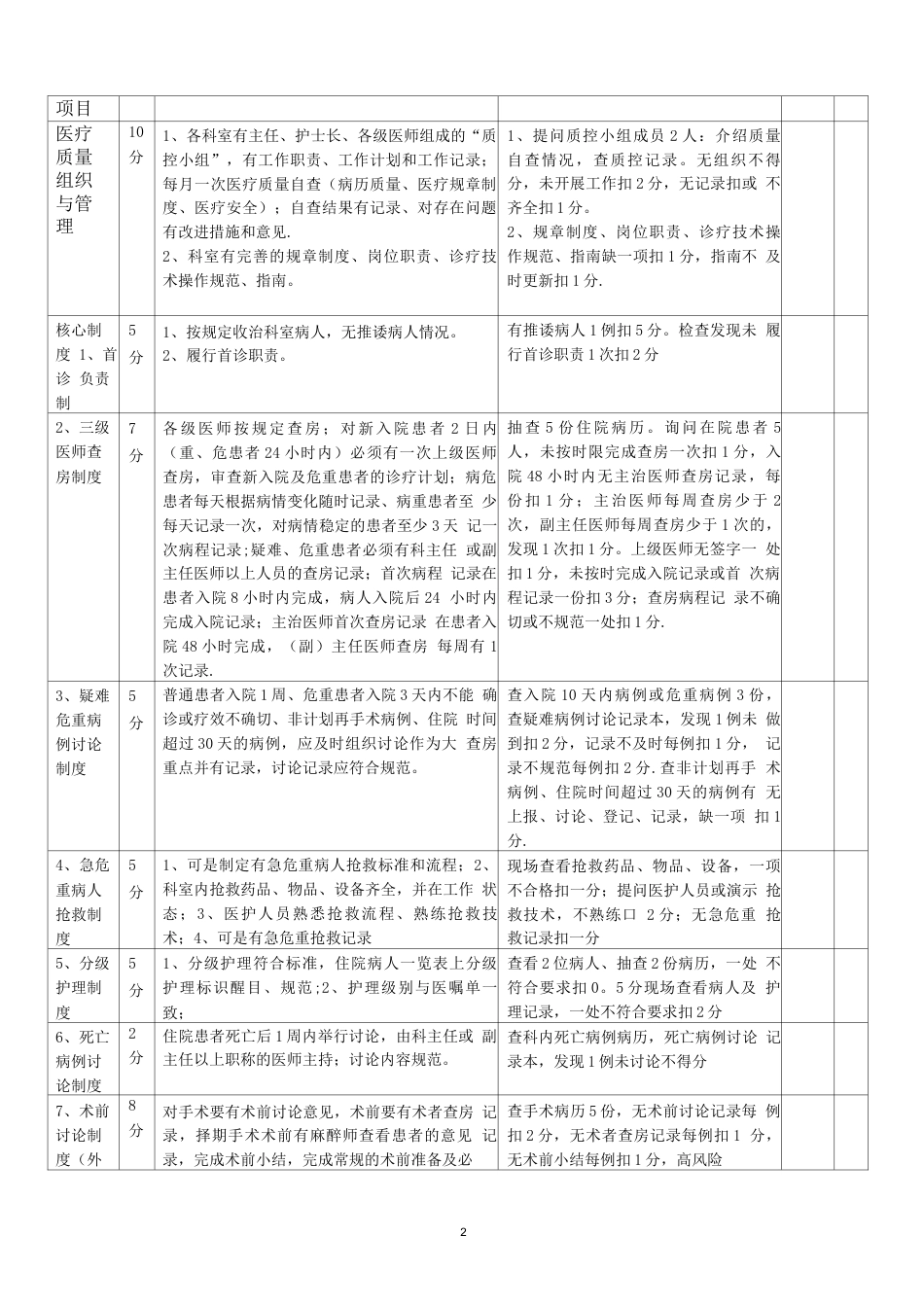 医院临床科室医疗质量 考核内容及评分标准_第2页