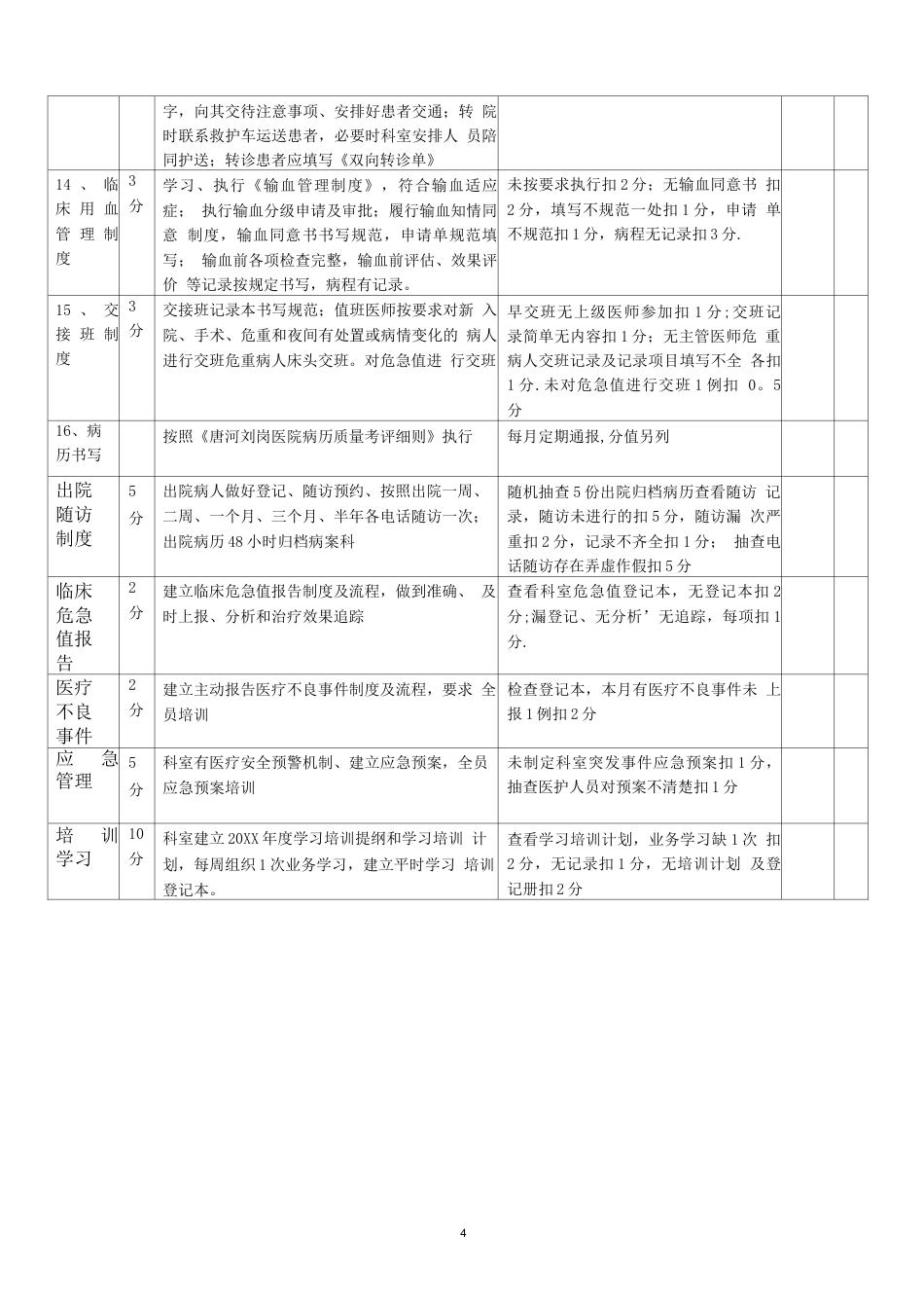 医院临床科室医疗质量 考核内容及评分标准_第4页