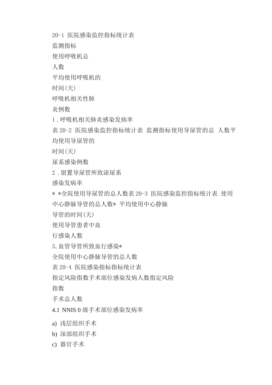 医疗质量和安全监测 指标汇总表_第11页