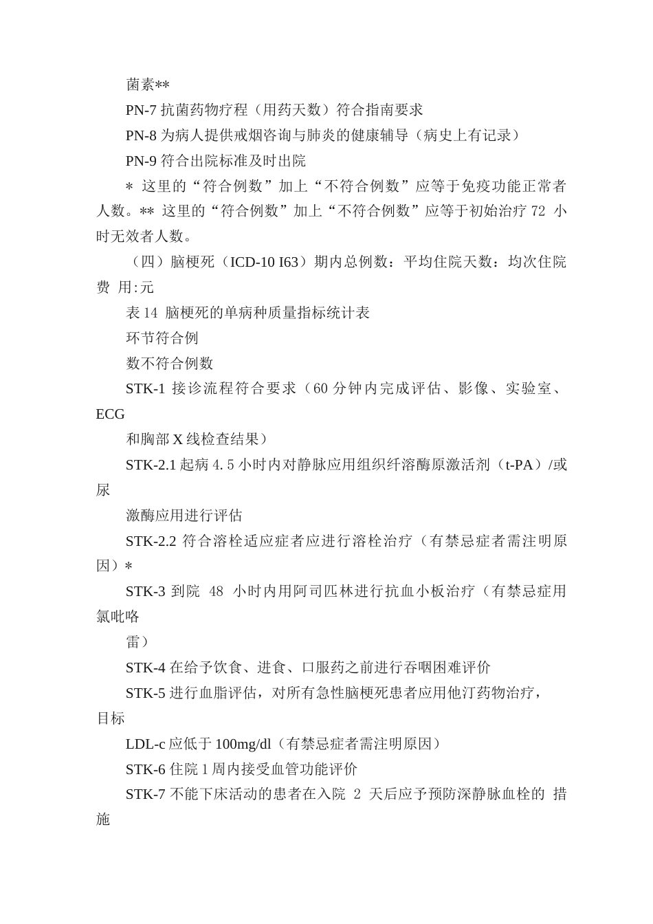 医疗质量和安全监测 指标汇总表_第6页