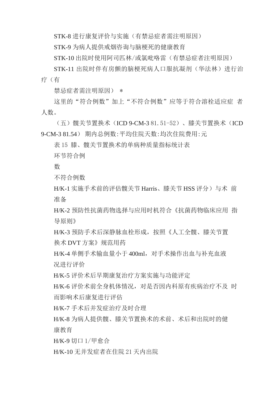 医疗质量和安全监测 指标汇总表_第7页
