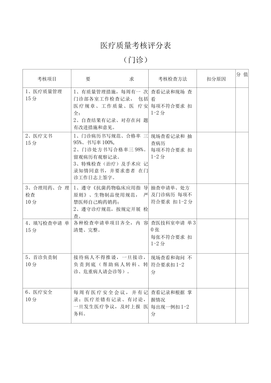 医疗质量 考核评分表_第1页