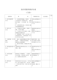 医疗质量 考核评分表